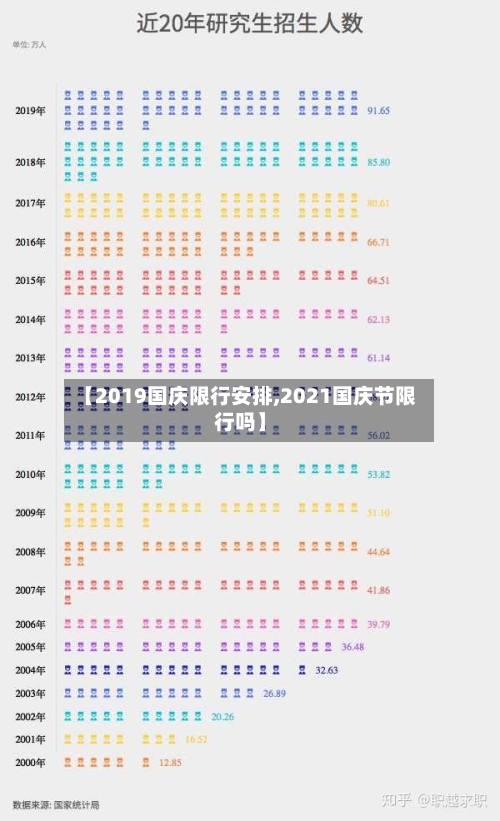 【2019国庆限行安排,2021国庆节限行吗】