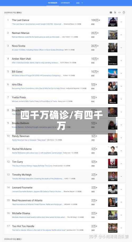 四千万确诊/有四千万