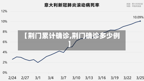 【荆门累计确诊,荆门确诊多少例】-第2张图片