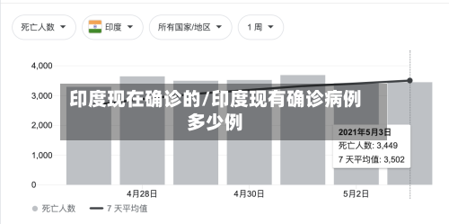 印度现在确诊的/印度现有确诊病例多少例