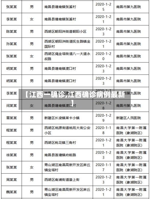 【江西一确诊,江西确诊病例最新】