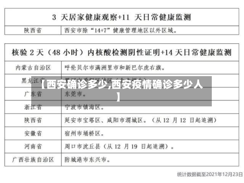 【西安确诊多少,西安疫情确诊多少人】-第3张图片
