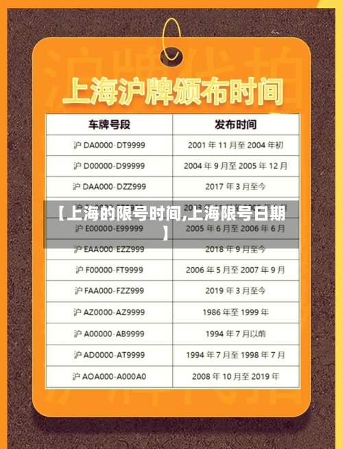 【上海的限号时间,上海限号日期】-第3张图片