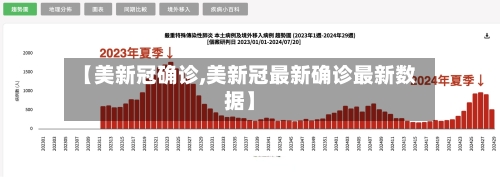 【美新冠确诊,美新冠最新确诊最新数据】
