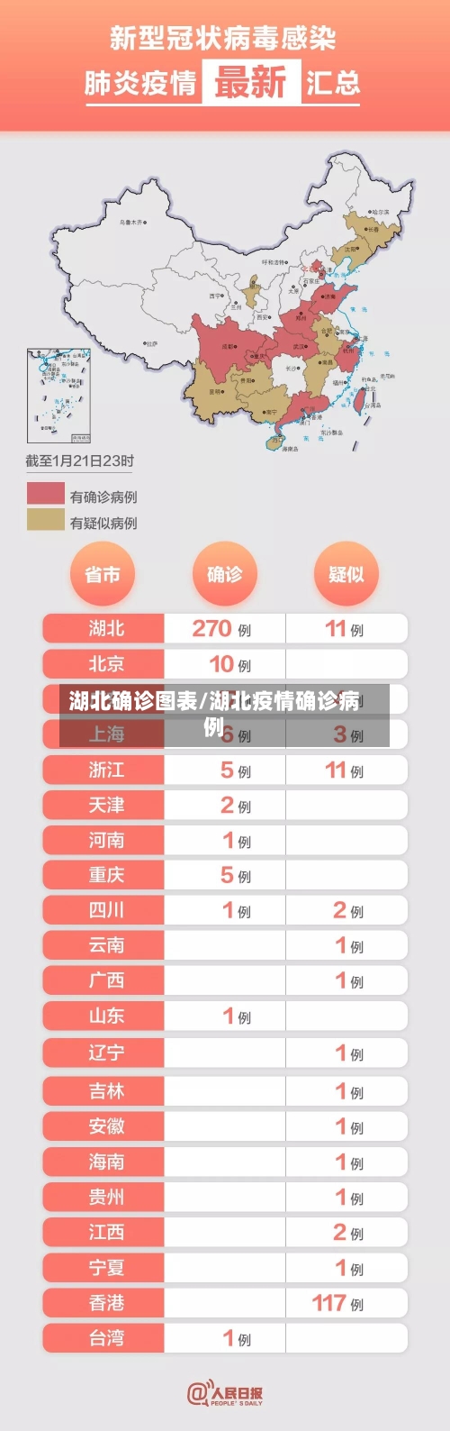 湖北确诊图表/湖北疫情确诊病例-第3张图片