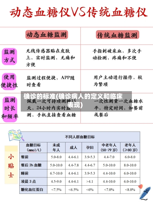确诊的标准(确诊病人的定义和临床表现)