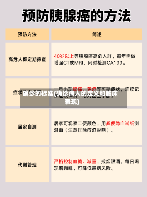 确诊的标准(确诊病人的定义和临床表现)-第2张图片
