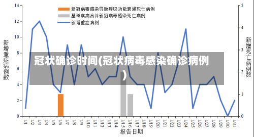 冠状确诊时间(冠状病毒感染确诊病例)-第2张图片