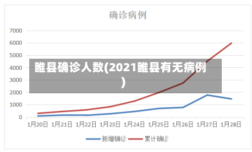睢县确诊人数(2021睢县有无病例)