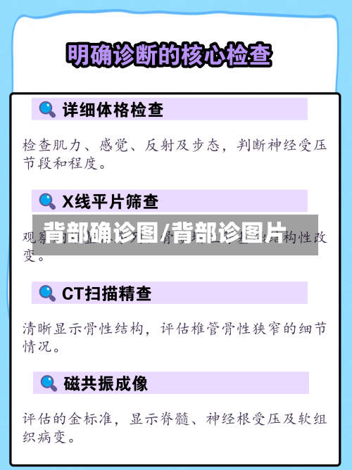 背部确诊图/背部诊图片-第2张图片