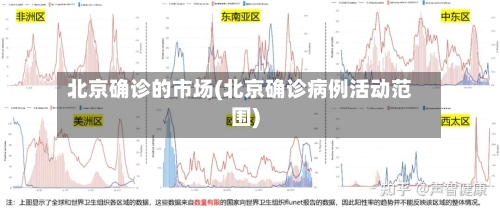 北京确诊的市场(北京确诊病例活动范围)