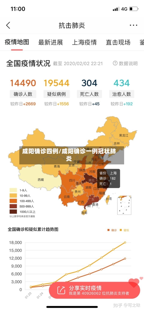 咸阳确诊四例/咸阳确诊一例冠状肺炎-第2张图片