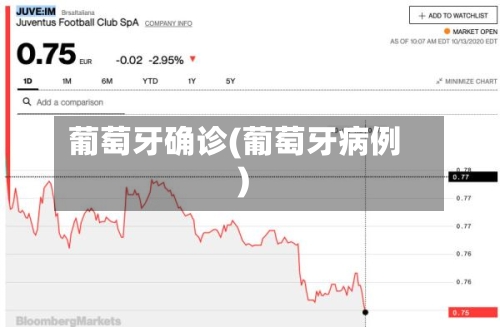 葡萄牙确诊(葡萄牙病例)