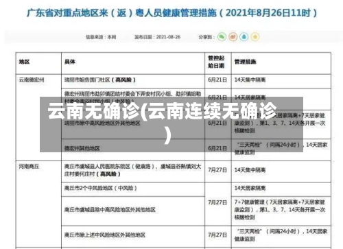 云南无确诊(云南连续无确诊)-第3张图片