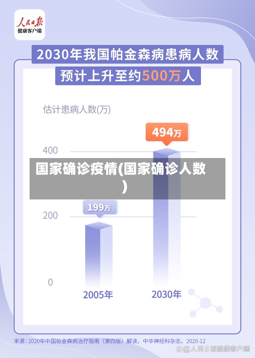 国家确诊疫情(国家确诊人数)
