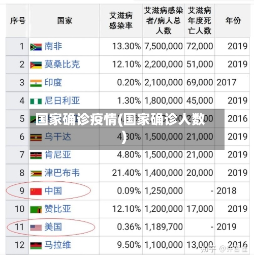 国家确诊疫情(国家确诊人数)-第2张图片