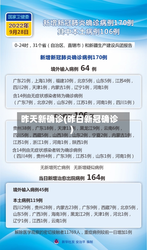 昨天新确诊(昨日新冠确诊)