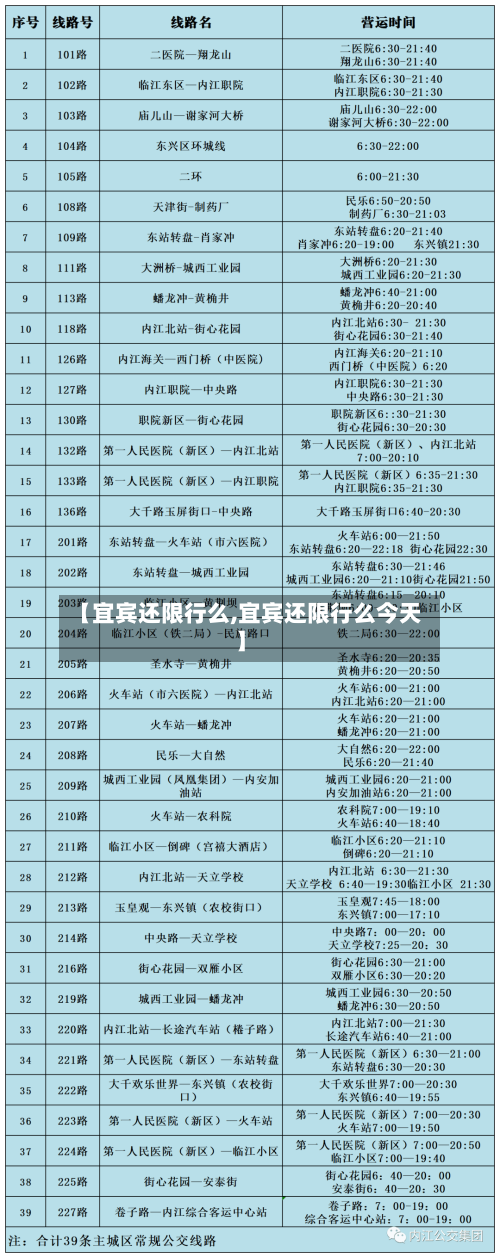 【宜宾还限行么,宜宾还限行么今天】-第2张图片