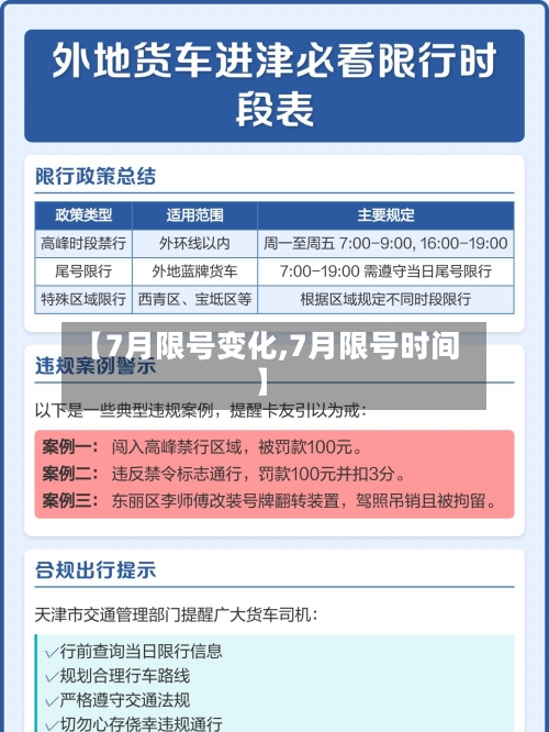 【7月限号变化,7月限号时间】
