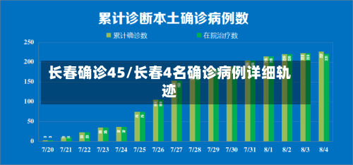 长春确诊45/长春4名确诊病例详细轨迹