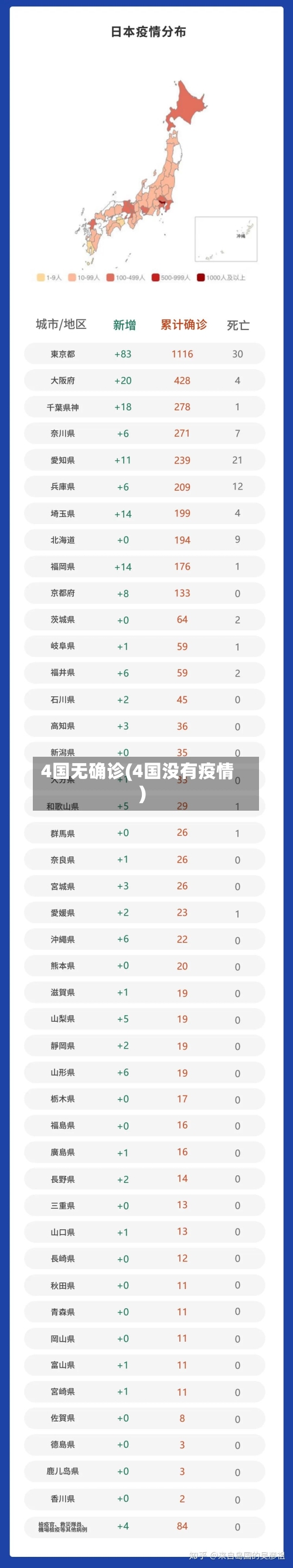 4国无确诊(4国没有疫情)