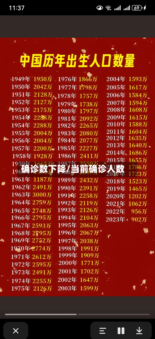 确诊数下降/当前确诊人数