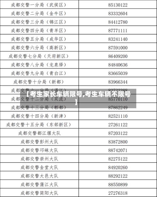 【考生家长车辆限号,考生车辆不限号】