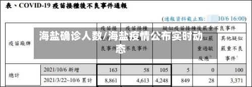 海盐确诊人数/海盐疫情公布实时动态