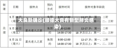 大良新确诊(顺德大良有新型肺炎感染)