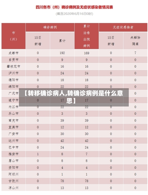 【转移确诊病人,转确诊病例是什么意思】