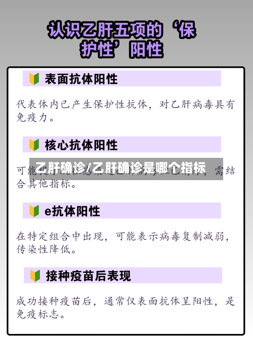乙肝确诊/乙肝确诊是哪个指标-第2张图片