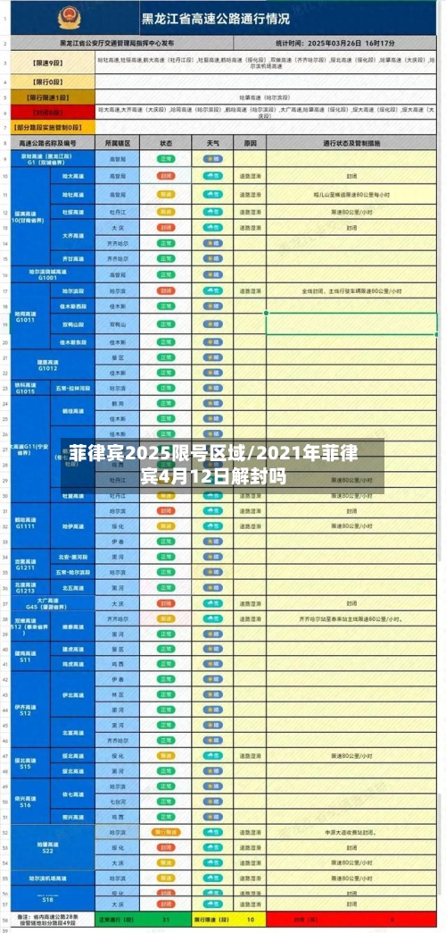 菲律宾2025限号区域/2021年菲律宾4月12日解封吗-第2张图片