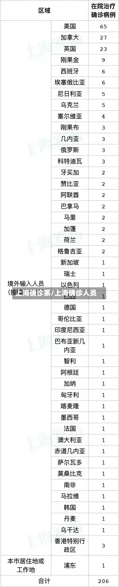 上海确诊系/上海确诊人员-第3张图片