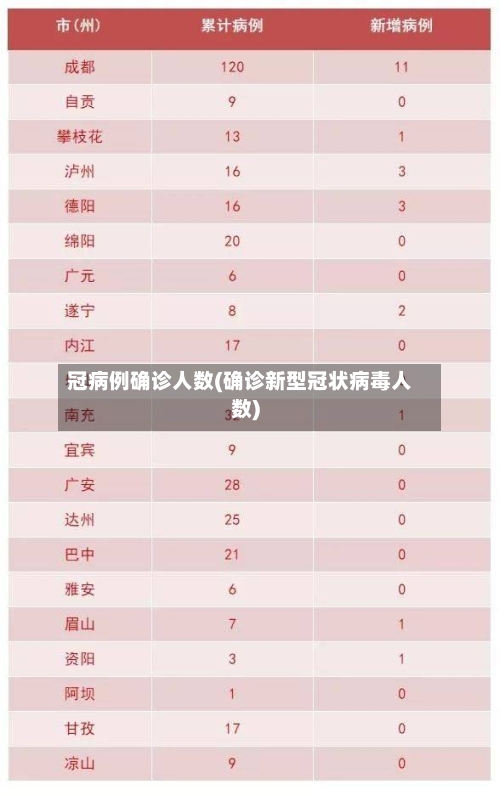 冠病例确诊人数(确诊新型冠状病毒人数)