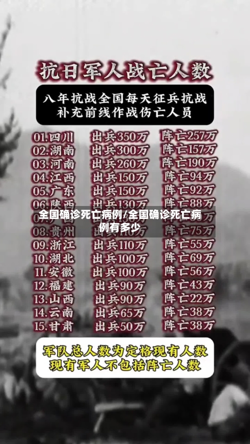 全国确诊死亡病例/全国确诊死亡病例有多少-第2张图片