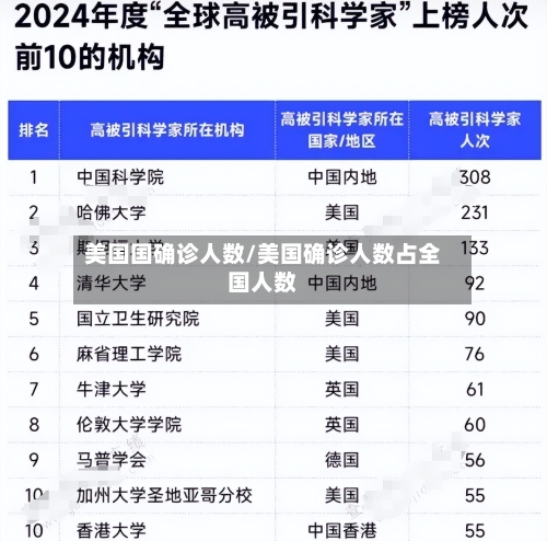 美国国确诊人数/美国确诊人数占全国人数-第3张图片