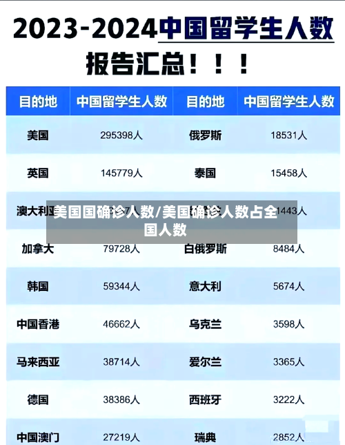 美国国确诊人数/美国确诊人数占全国人数-第2张图片