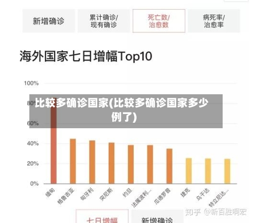 比较多确诊国家(比较多确诊国家多少例了)-第2张图片