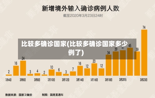 比较多确诊国家(比较多确诊国家多少例了)-第3张图片
