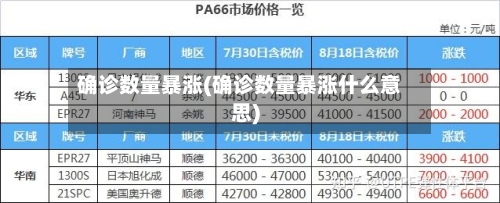 确诊数量暴涨(确诊数量暴涨什么意思)-第3张图片