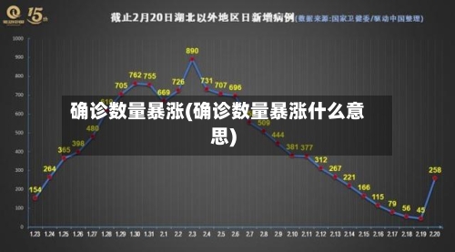 确诊数量暴涨(确诊数量暴涨什么意思)