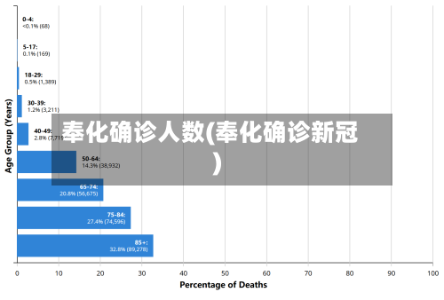 奉化确诊人数(奉化确诊新冠)