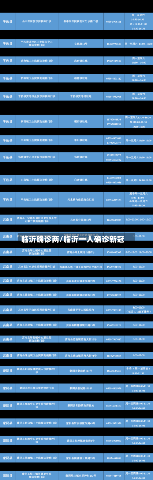 临沂确诊两/临沂一人确诊新冠-第3张图片
