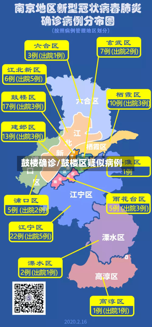 鼓楼确诊/鼓楼区疑似病例