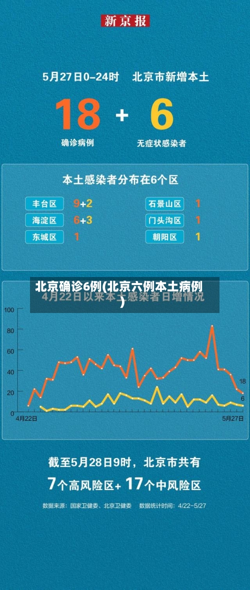 北京确诊6例(北京六例本土病例)-第2张图片