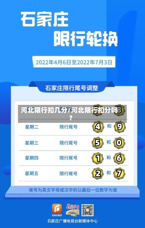 河北限行扣几分/河北限行扣分吗?