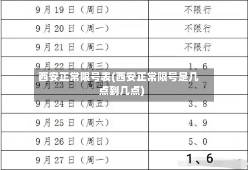 西安正常限号表(西安正常限号是几点到几点)