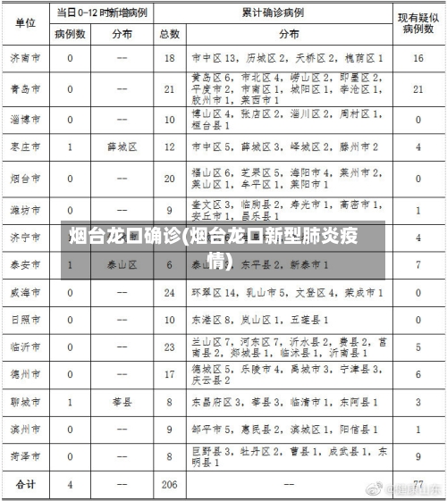烟台龙口确诊(烟台龙口新型肺炎疫情)-第2张图片