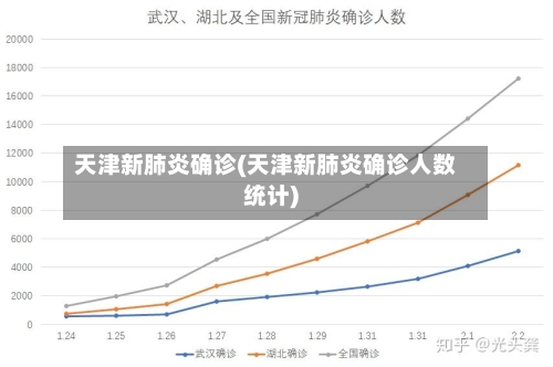 天津新肺炎确诊(天津新肺炎确诊人数统计)