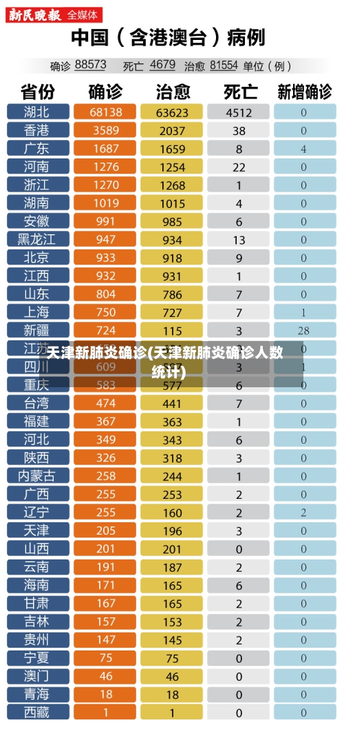 天津新肺炎确诊(天津新肺炎确诊人数统计)-第2张图片